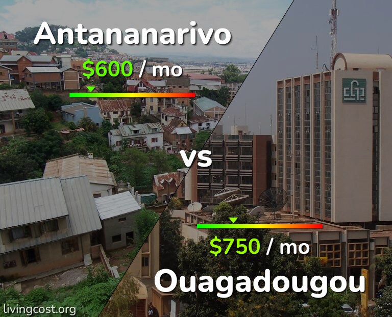 Cost of living in Antananarivo vs Ouagadougou infographic
