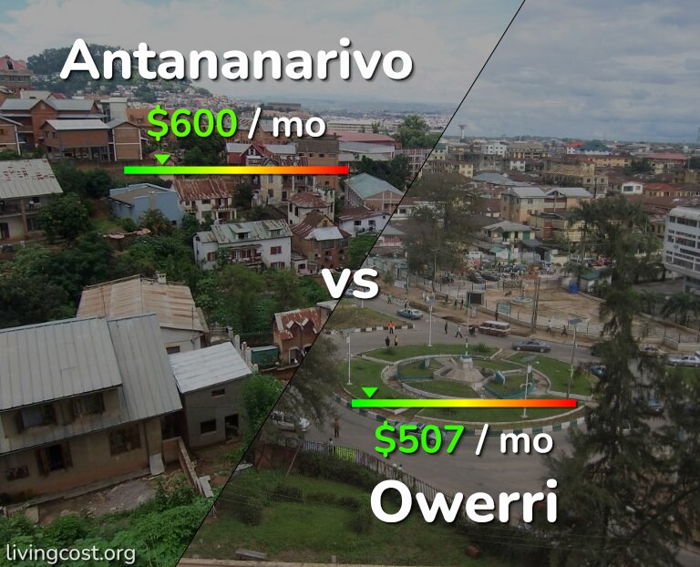 Cost of living in Antananarivo vs Owerri infographic
