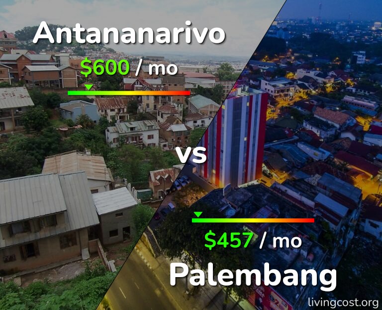 Cost of living in Antananarivo vs Palembang infographic