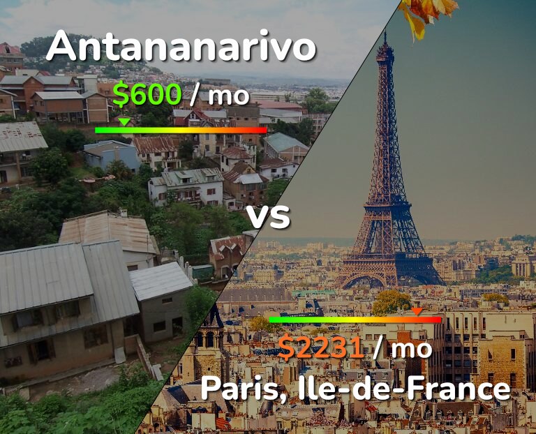 Cost of living in Antananarivo vs Paris infographic