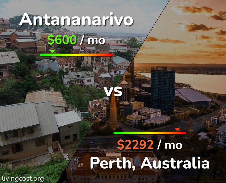 Cost of living in Antananarivo vs Perth infographic