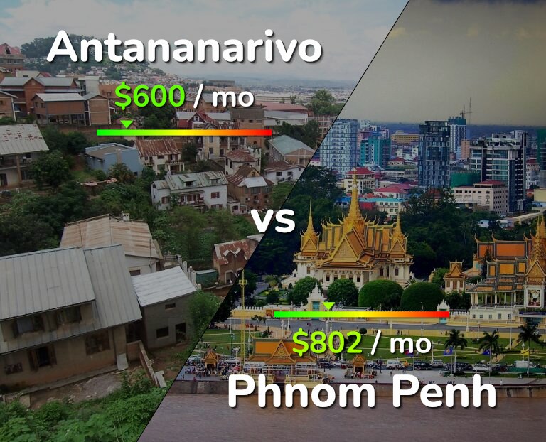 Cost of living in Antananarivo vs Phnom Penh infographic