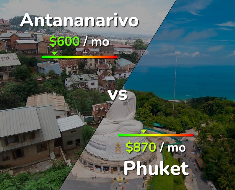 Cost of living in Antananarivo vs Phuket infographic