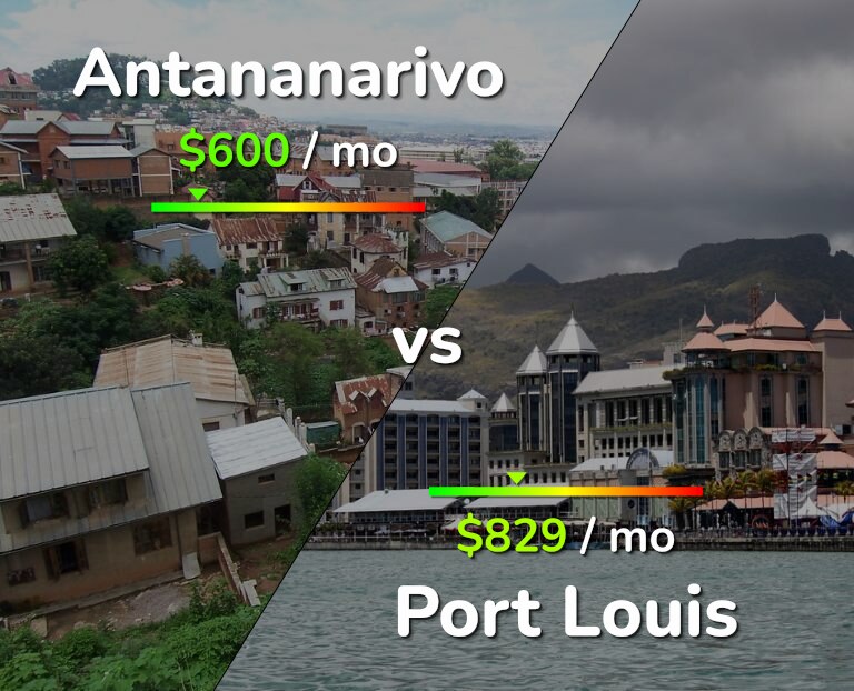 Cost of living in Antananarivo vs Port Louis infographic