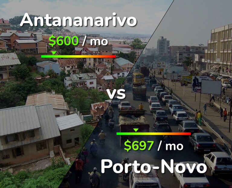 Cost of living in Antananarivo vs Porto-Novo infographic