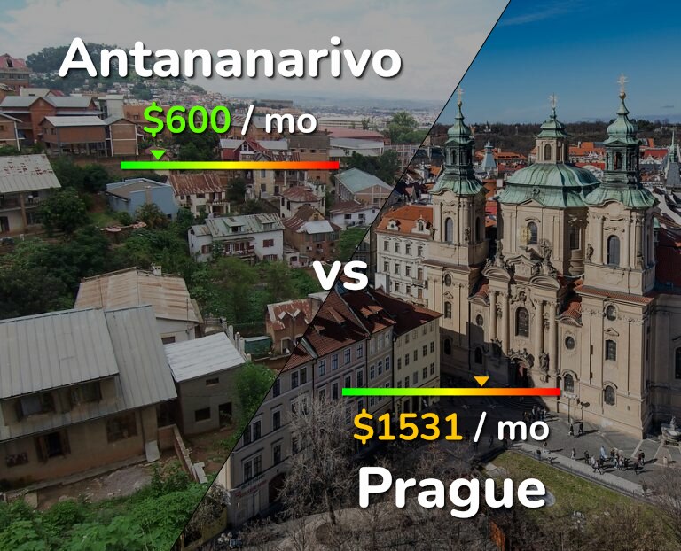 Cost of living in Antananarivo vs Prague infographic