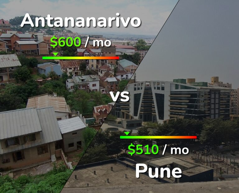 Cost of living in Antananarivo vs Pune infographic