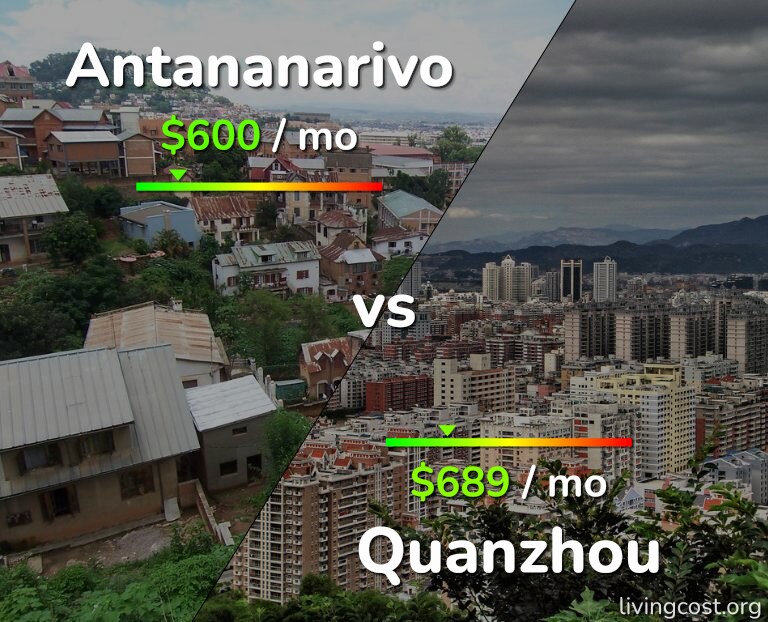 Cost of living in Antananarivo vs Quanzhou infographic