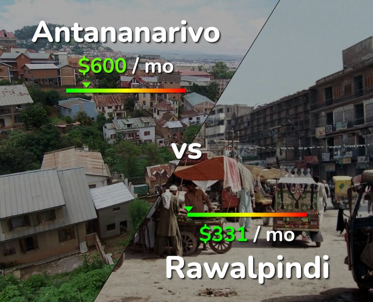 Cost of living in Antananarivo vs Rawalpindi infographic