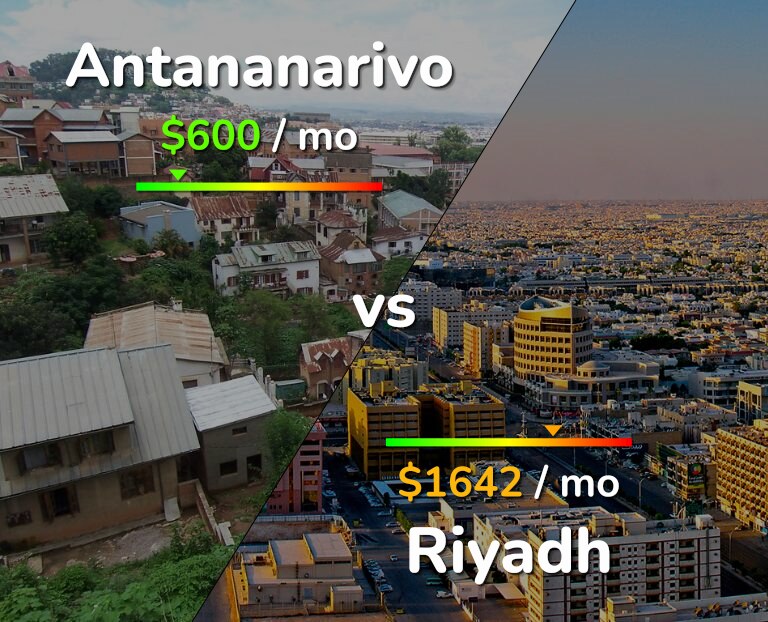 Cost of living in Antananarivo vs Riyadh infographic