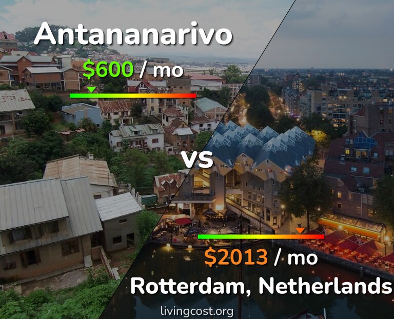 Cost of living in Antananarivo vs Rotterdam infographic