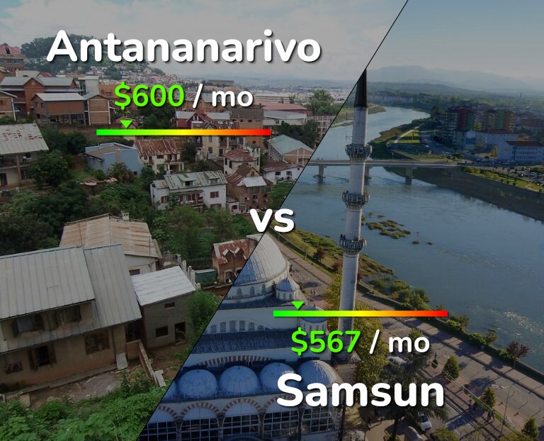 Cost of living in Antananarivo vs Samsun infographic