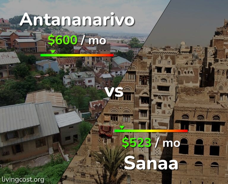 Cost of living in Antananarivo vs Sanaa infographic