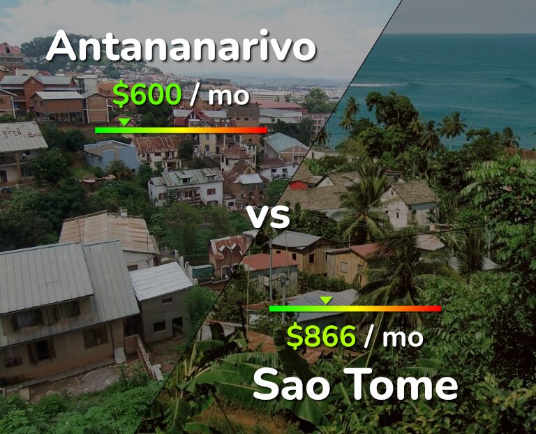 Cost of living in Antananarivo vs Sao Tome infographic