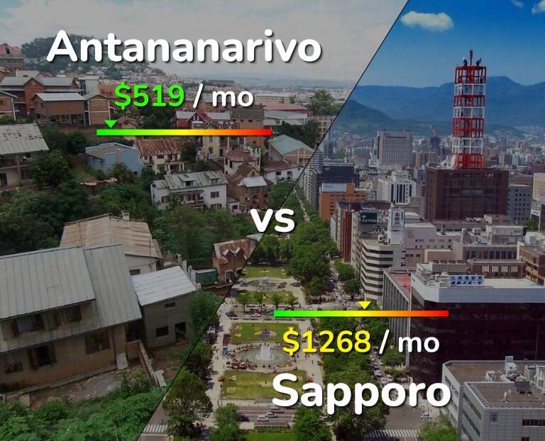 Cost of living in Antananarivo vs Sapporo infographic