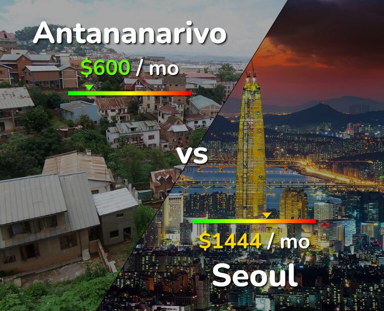 Cost of living in Antananarivo vs Seoul infographic