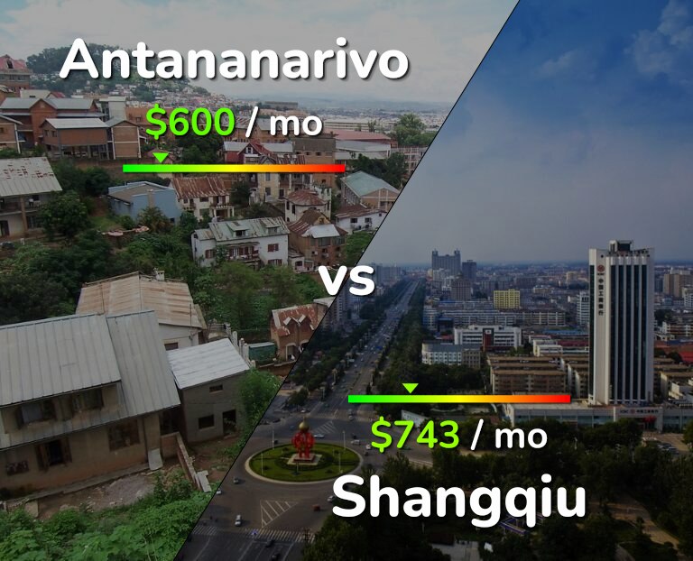 Cost of living in Antananarivo vs Shangqiu infographic