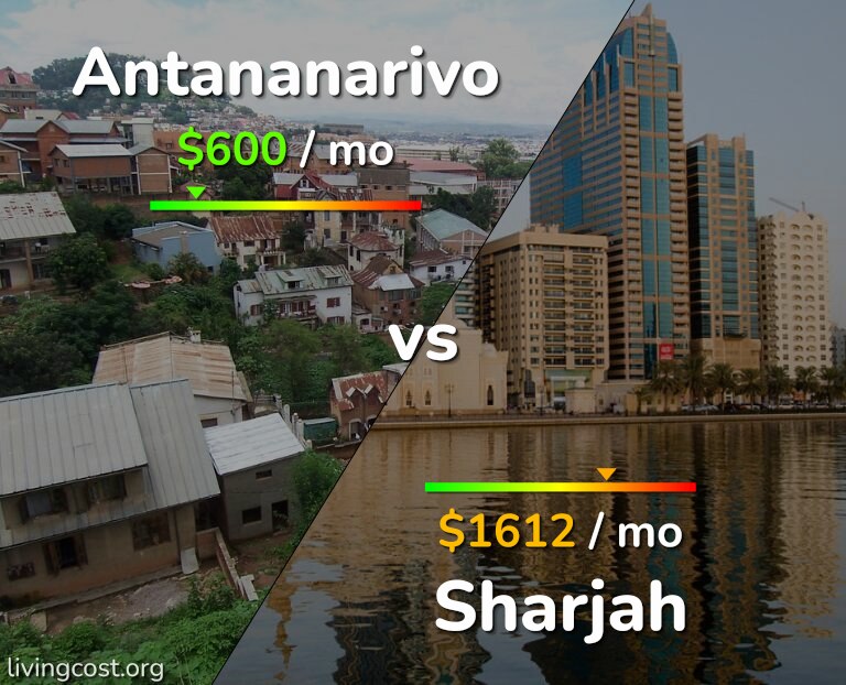 Cost of living in Antananarivo vs Sharjah infographic