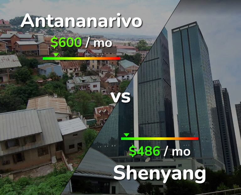 Cost of living in Antananarivo vs Shenyang infographic