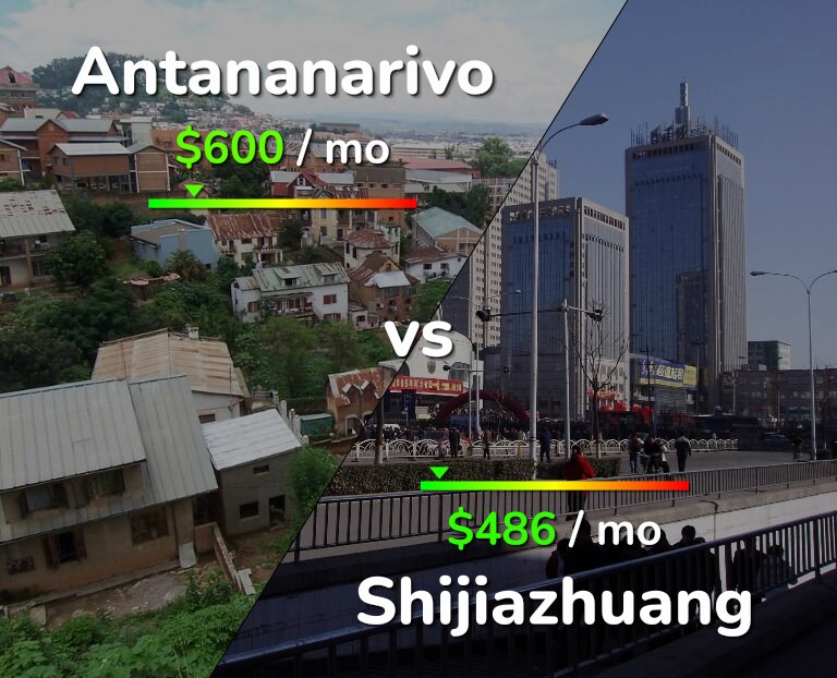 Cost of living in Antananarivo vs Shijiazhuang infographic
