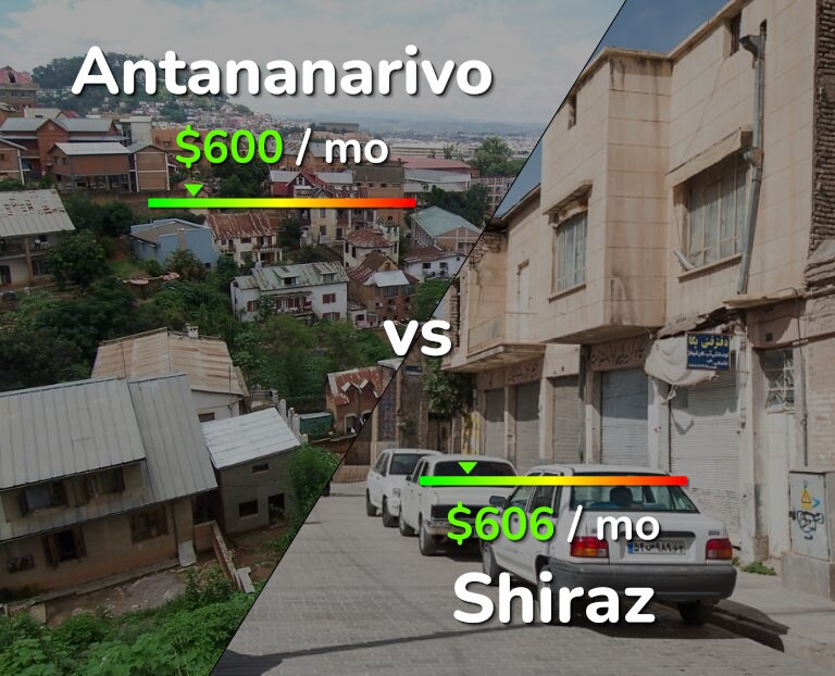 Cost of living in Antananarivo vs Shiraz infographic
