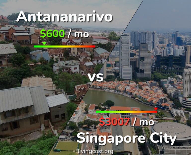 Cost of living in Antananarivo vs Singapore City infographic
