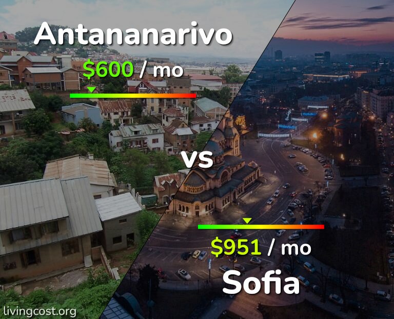 Cost of living in Antananarivo vs Sofia infographic