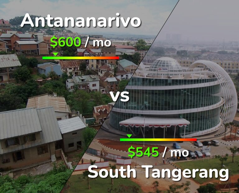 Cost of living in Antananarivo vs South Tangerang infographic