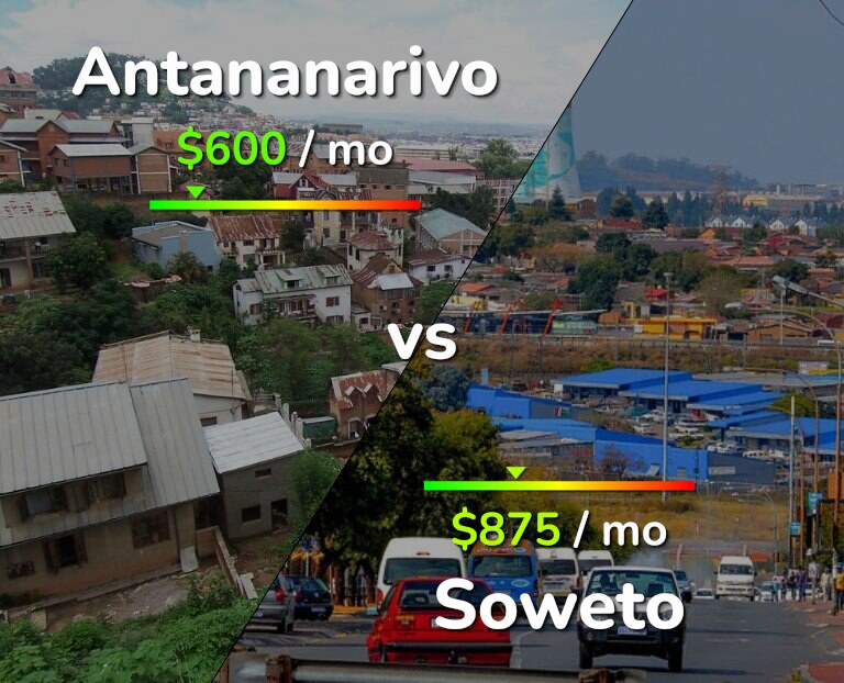Cost of living in Antananarivo vs Soweto infographic