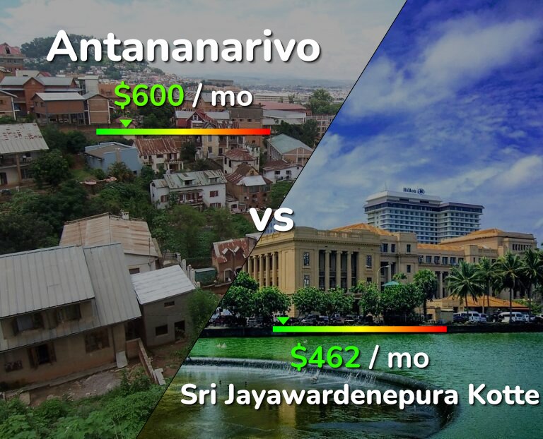 Cost of living in Antananarivo vs Sri Jayawardenepura Kotte infographic