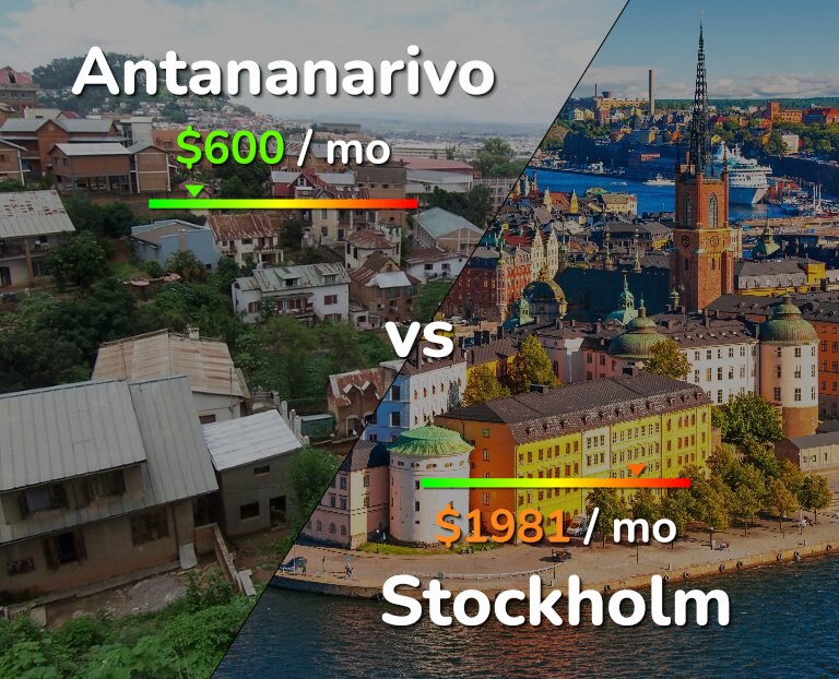 Cost of living in Antananarivo vs Stockholm infographic