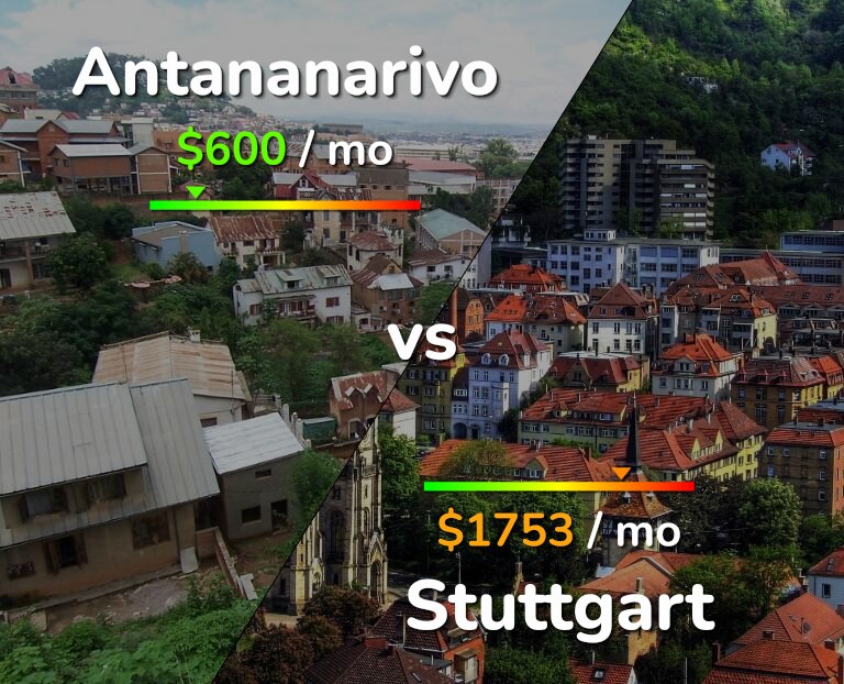 Cost of living in Antananarivo vs Stuttgart infographic