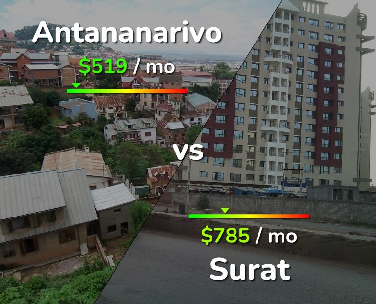 Cost of living in Antananarivo vs Surat infographic