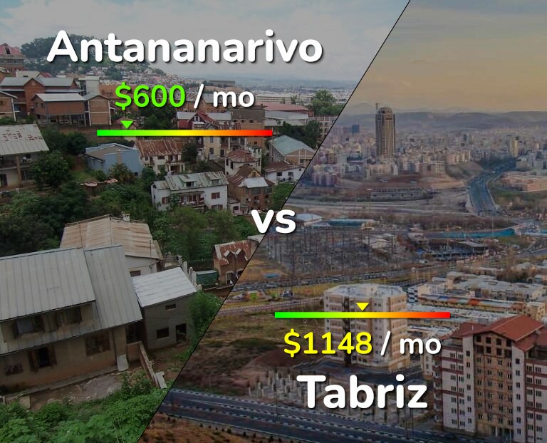 Cost of living in Antananarivo vs Tabriz infographic