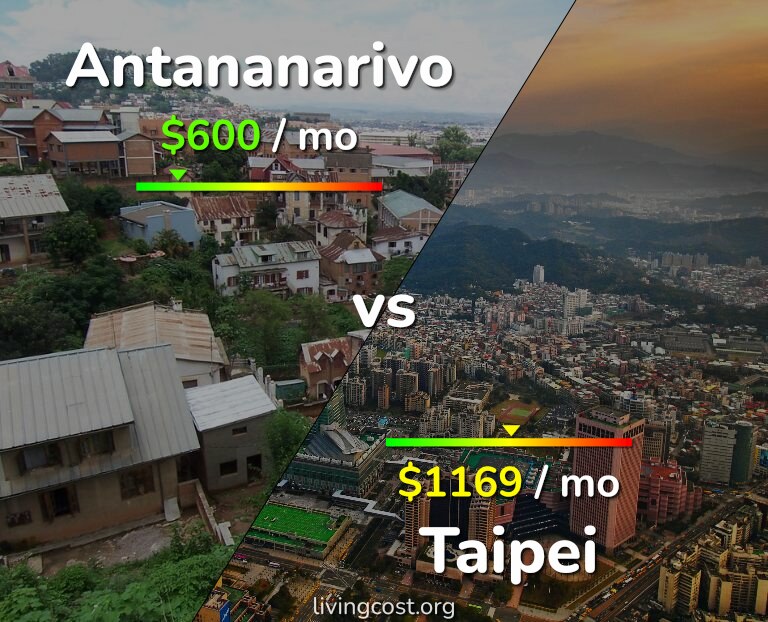 Cost of living in Antananarivo vs Taipei infographic