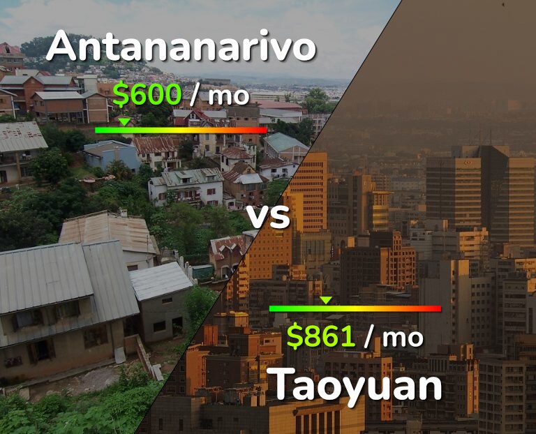 Cost of living in Antananarivo vs Taoyuan infographic