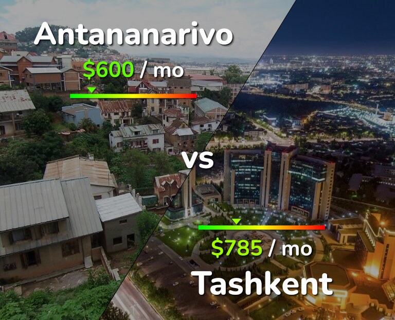 Cost of living in Antananarivo vs Tashkent infographic