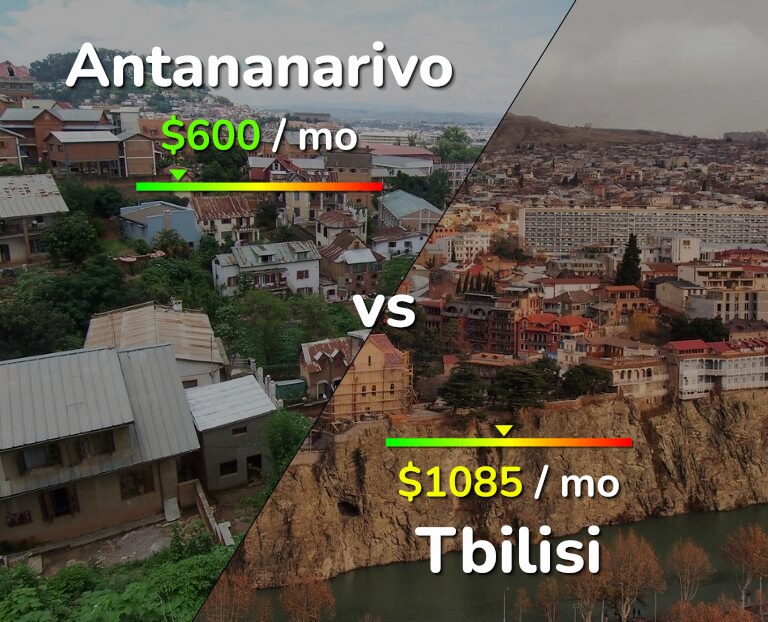 Cost of living in Antananarivo vs Tbilisi infographic