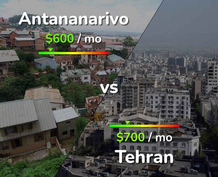 Cost of living in Antananarivo vs Tehran infographic