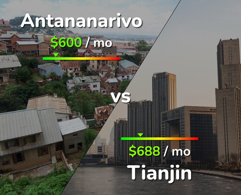 Cost of living in Antananarivo vs Tianjin infographic