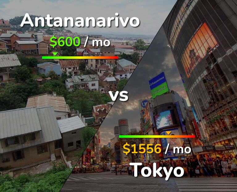 Cost of living in Antananarivo vs Tokyo infographic