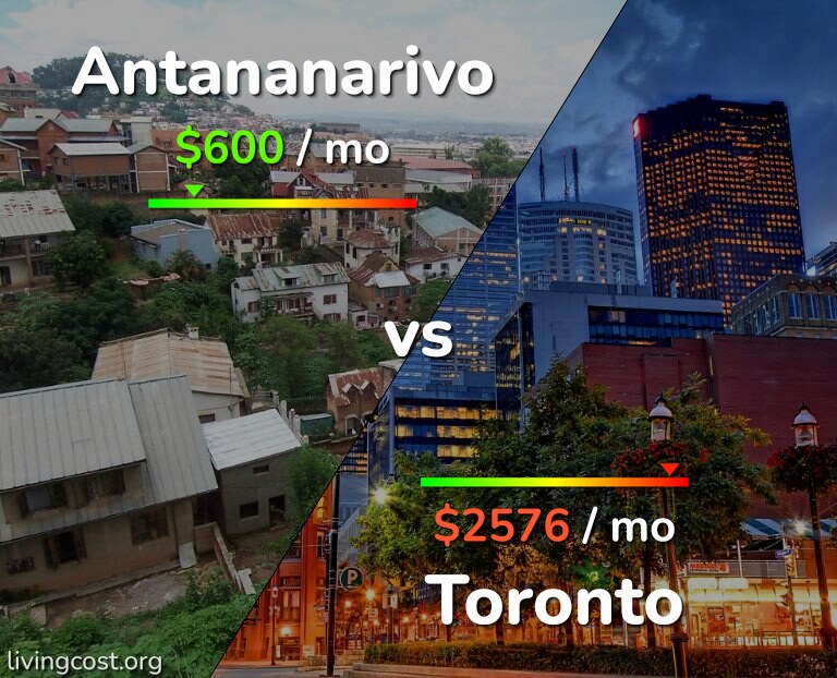 Cost of living in Antananarivo vs Toronto infographic