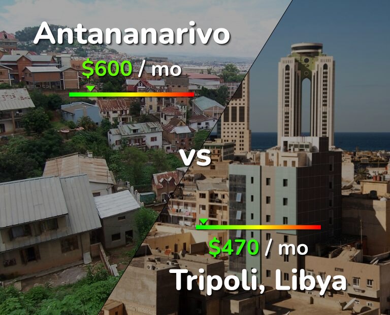 Cost of living in Antananarivo vs Tripoli infographic