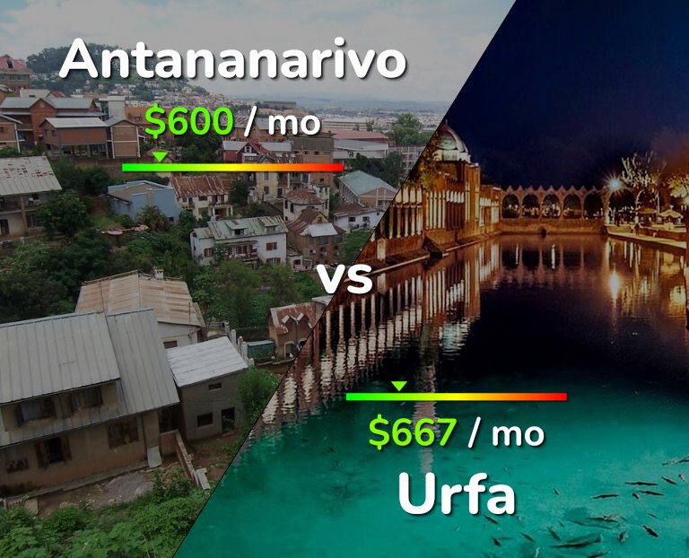 Cost of living in Antananarivo vs Urfa infographic