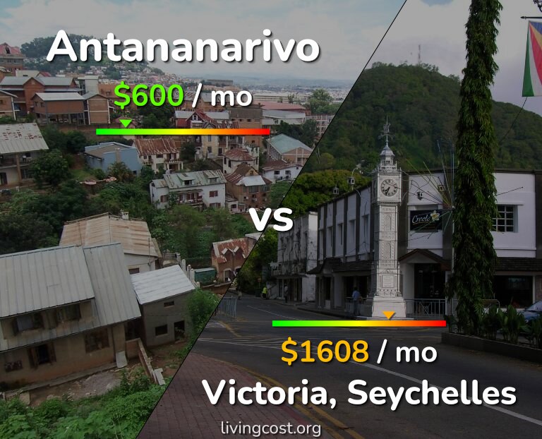 Cost of living in Antananarivo vs Victoria infographic