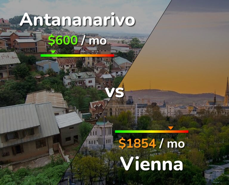 Cost of living in Antananarivo vs Vienna infographic