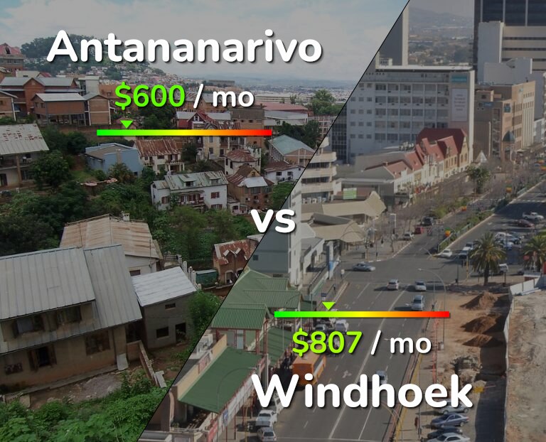 Cost of living in Antananarivo vs Windhoek infographic
