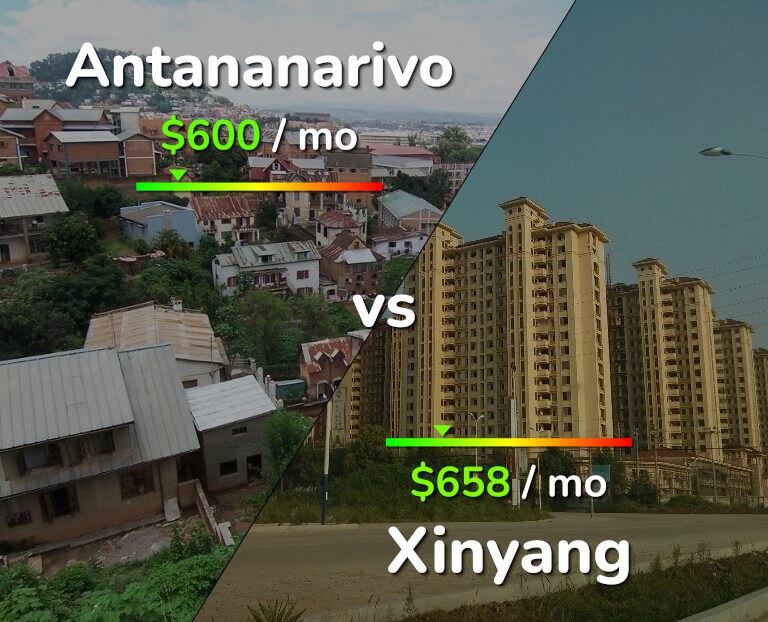 Cost of living in Antananarivo vs Xinyang infographic