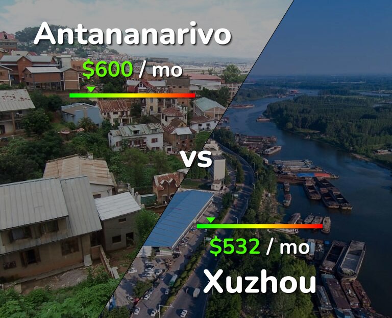 Cost of living in Antananarivo vs Xuzhou infographic