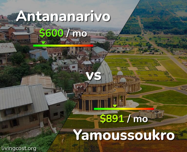 Cost of living in Antananarivo vs Yamoussoukro infographic